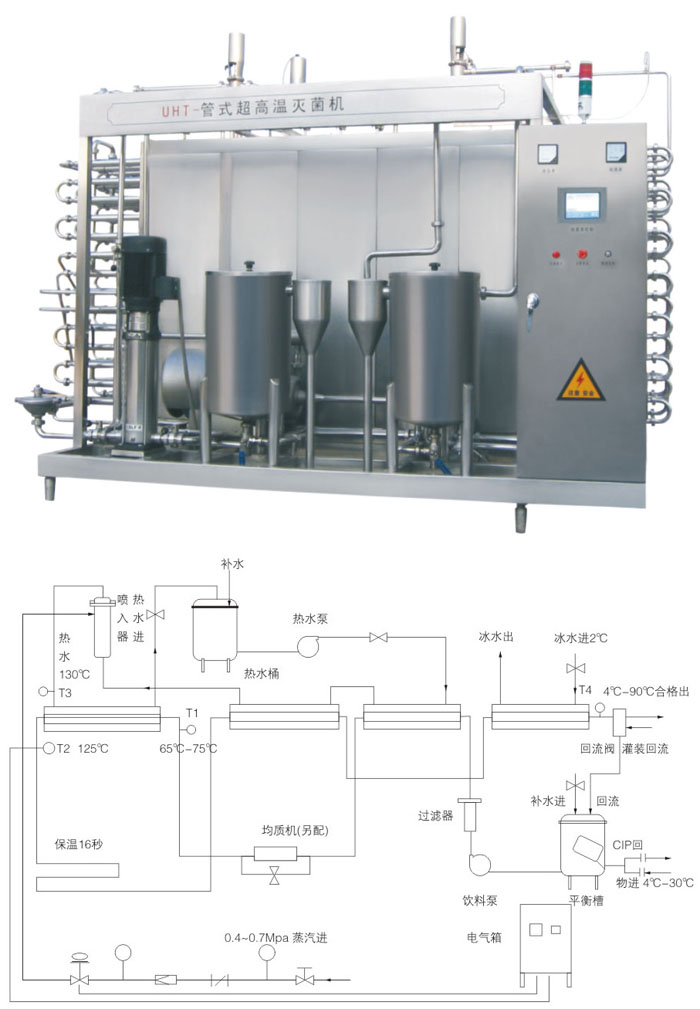 管式杀菌机