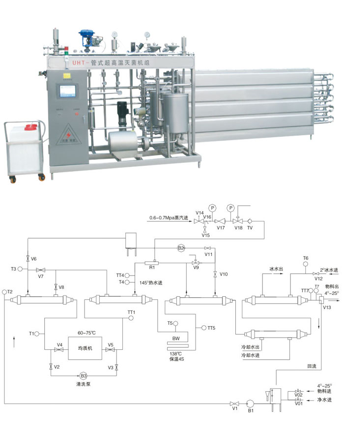 管式超高温瞬时灭菌机组