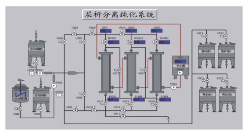 CX全自动层析分离机组