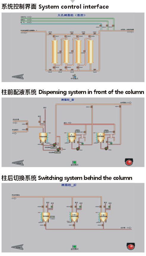 全自动大孔树脂吸附机组