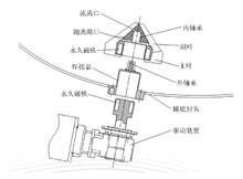 磁力搅拌器